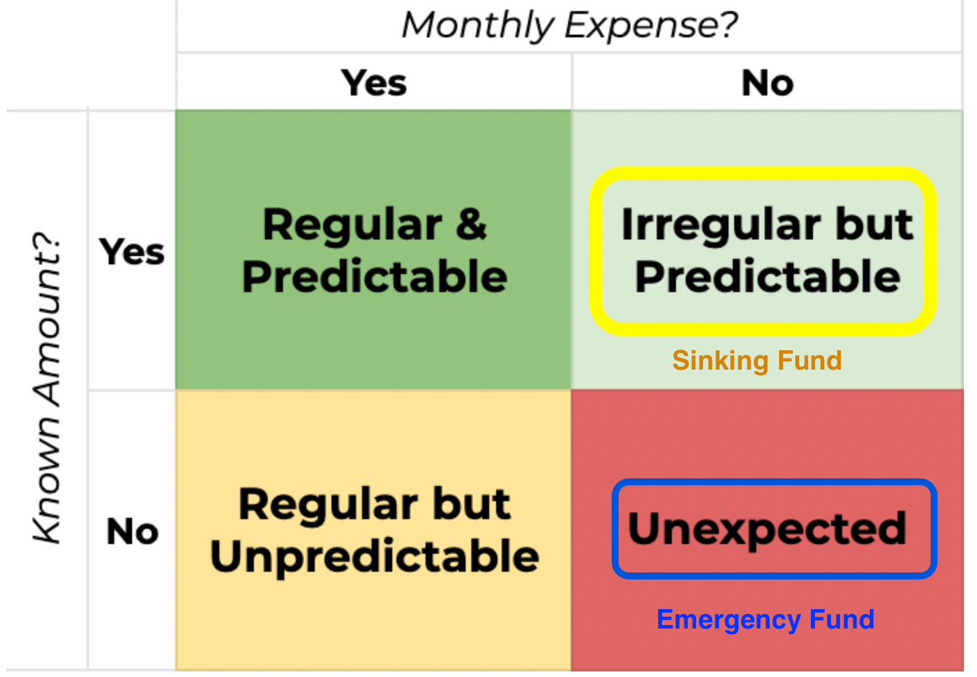 Emergency fund and savings jars for comparing savings account options