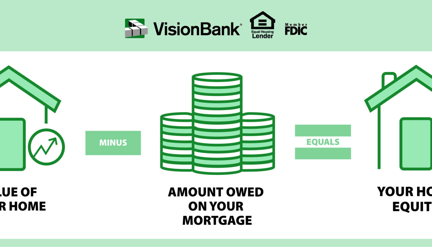 Home equity and house savings concept for mortgage escrow planning