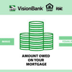 Home equity and house savings concept for mortgage escrow planning