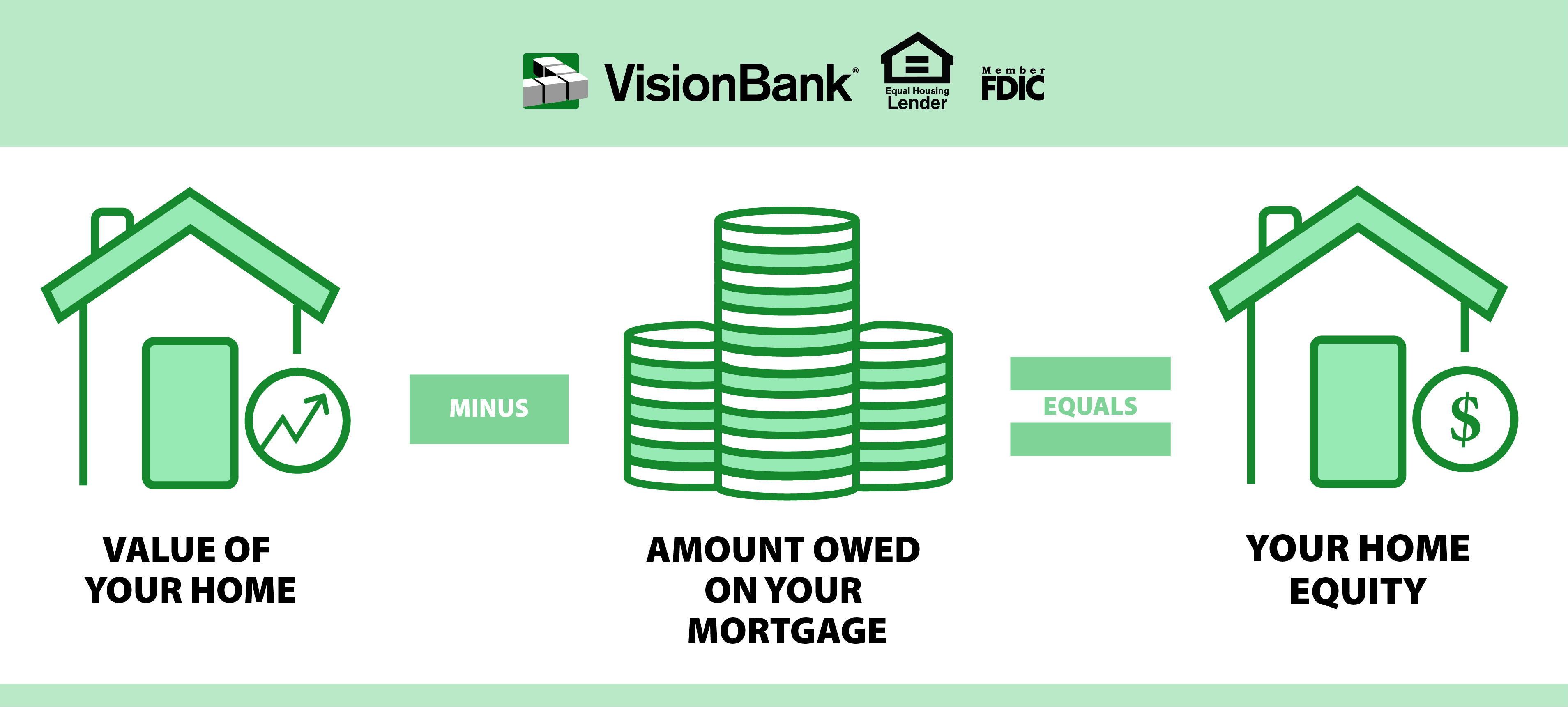 Home equity and long-term savings concept for homeowners and renters