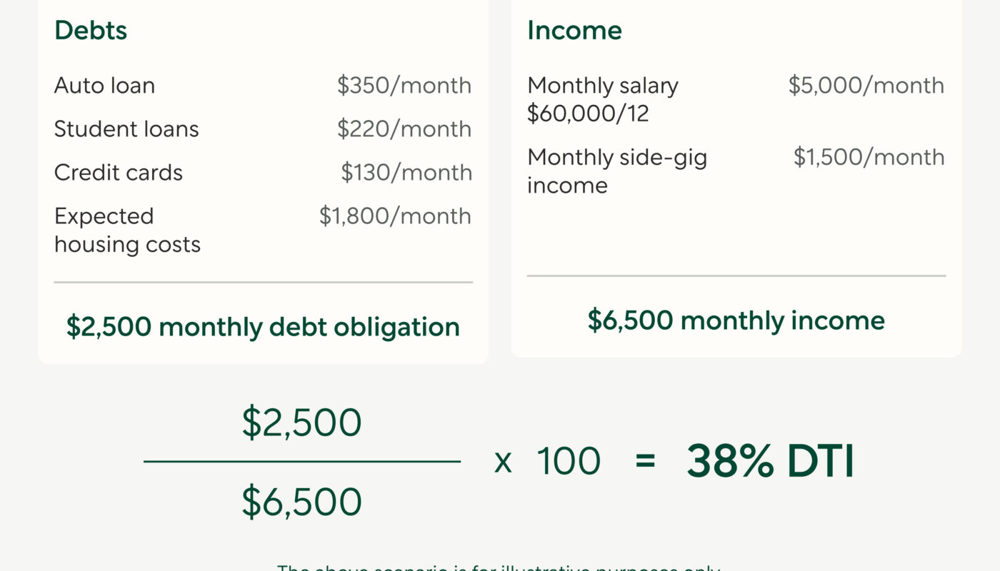 Monthly housing cost calculator for mortgage, property taxes and homeowners insurance