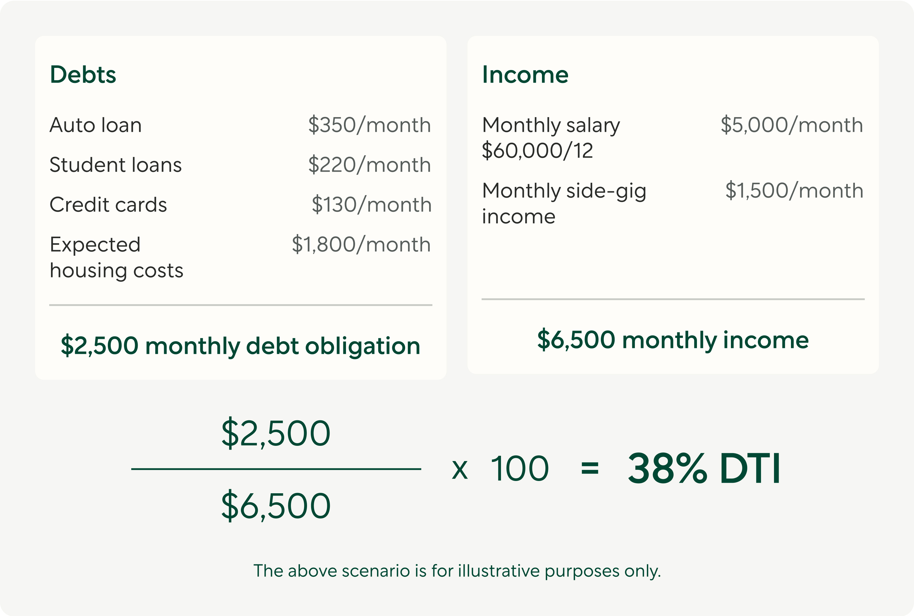 Calculator and household bills used to compare total monthly renting and ownership costs