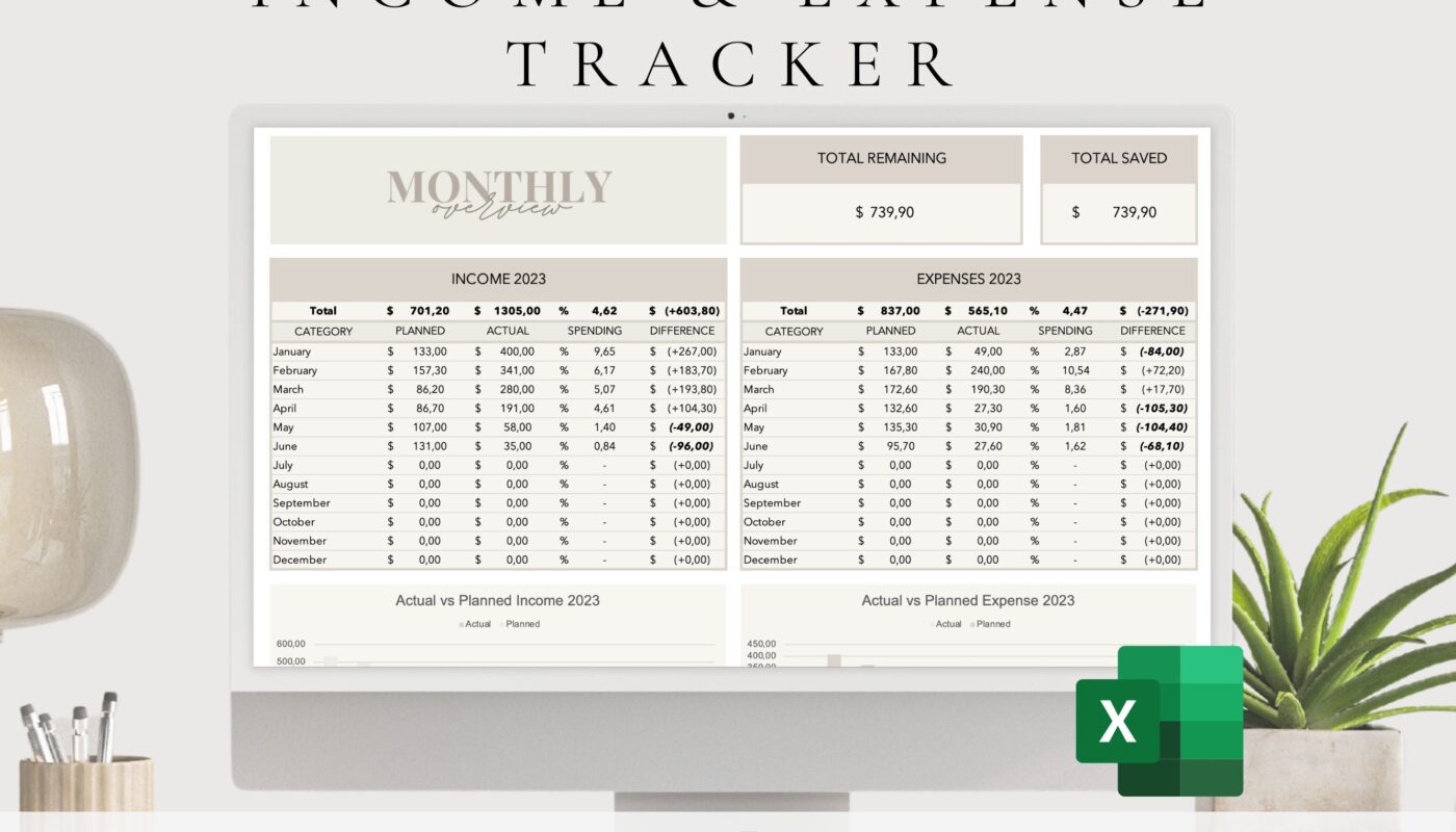 Monthly income and expense plan used to build a zero-based budget