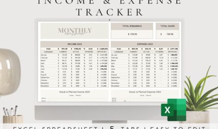 Monthly income and expense plan used to build a zero-based budget