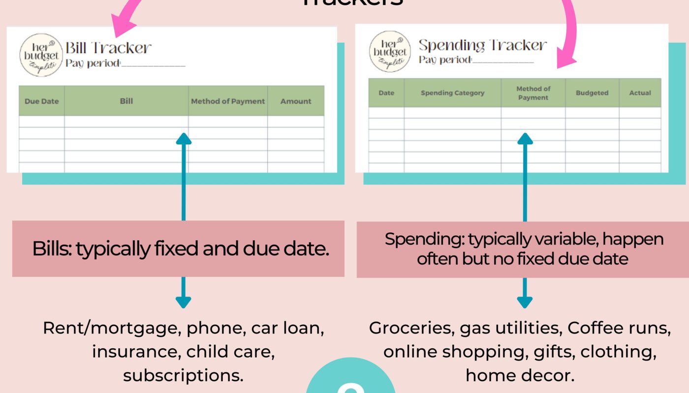 Zero-based budget planner with calculator and monthly expense categories