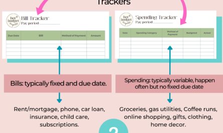Zero-based budget planner with calculator and monthly expense categories