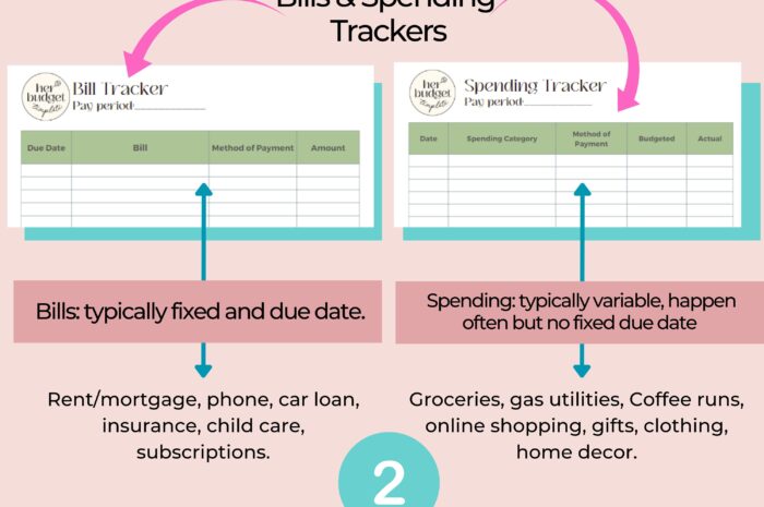 Debt Snowball vs Debt Avalanche: Which Payoff Strategy Fits Your Budget?