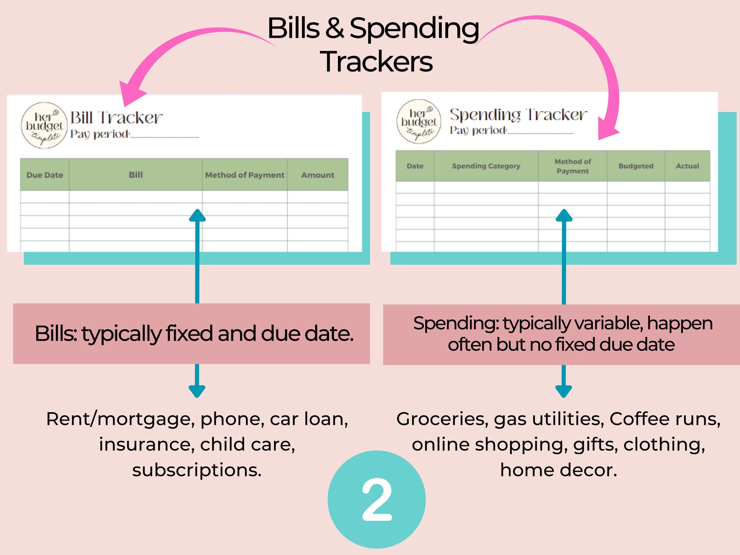 Monthly budget used to find a sustainable extra debt payment