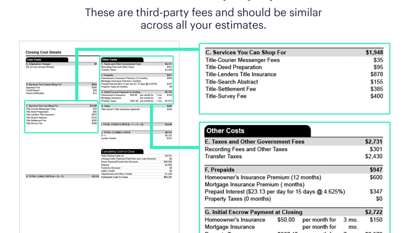 Loan Estimate paperwork and calculator for reviewing mortgage lender fees
